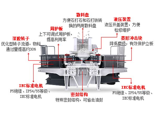 第三代制砂機